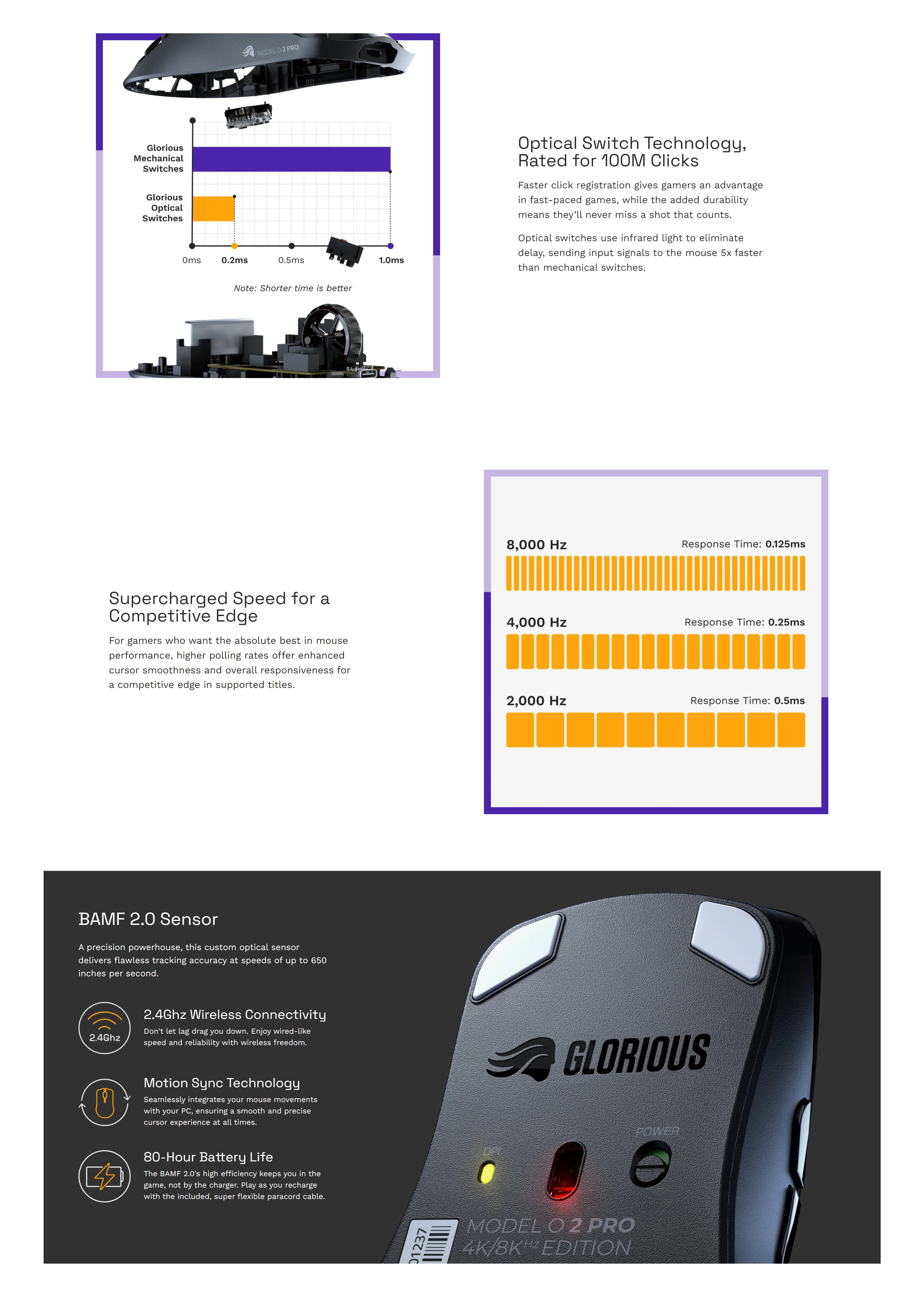 A large marketing image providing additional information about the product Glorious Model O 2 PRO 4K/8KHz Ambidextrous Wireless Gaming Mouse - White - Additional alt info not provided